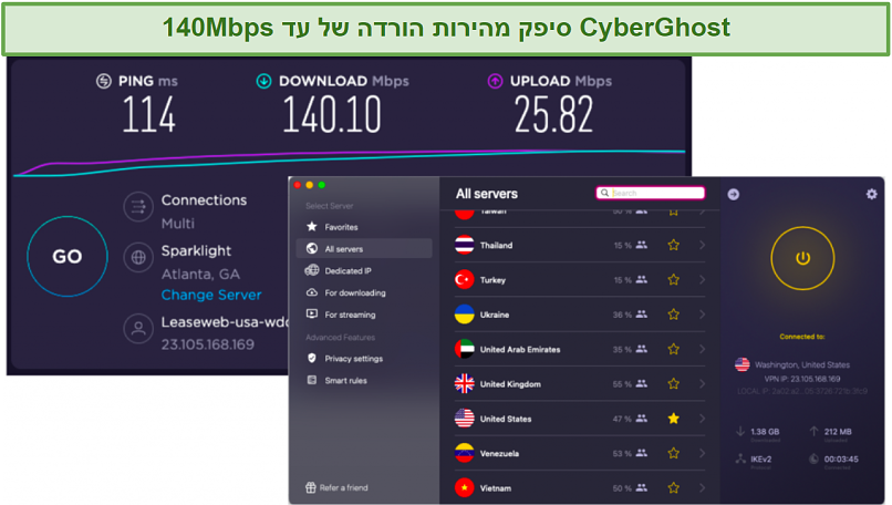 screenshot of VPN speed test with CyberGhost's UI visiblesible