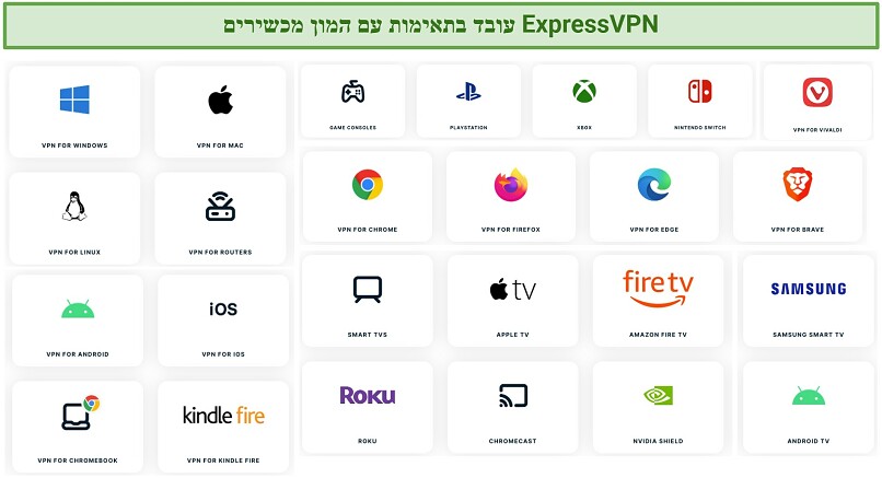 Screenshot compatible devices listed on ExpressVPN's website