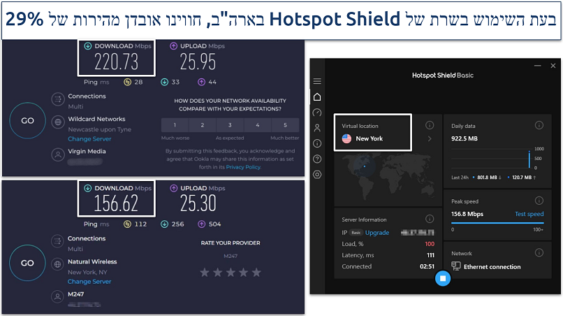 Screenshot of Hotspot Shield's speed test results on faraway US server