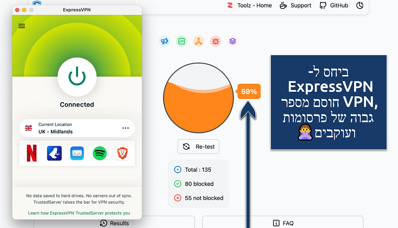 Screenshot showing the ExpressVPN app over an online ad blocker test tool