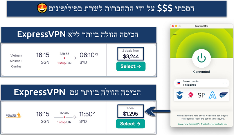 Screenshot showing savings made on a single flight fare with ExpressVPN